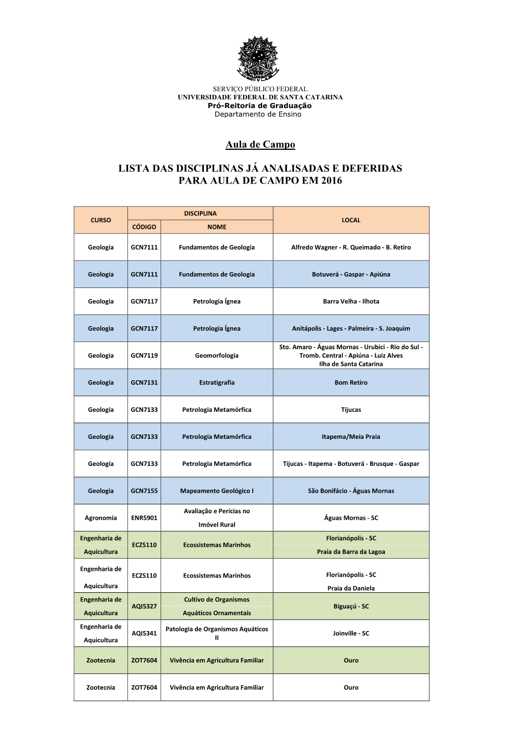 Lista De Disciplinas