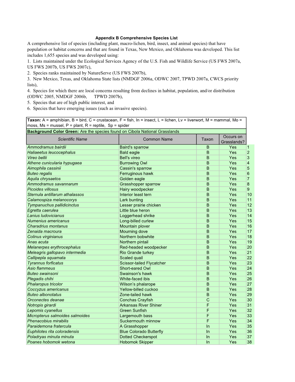 20080905 Ecol Sustain Rpt Ap