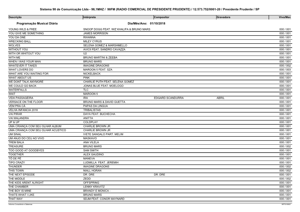 Relatório De Músicas Veiculadas