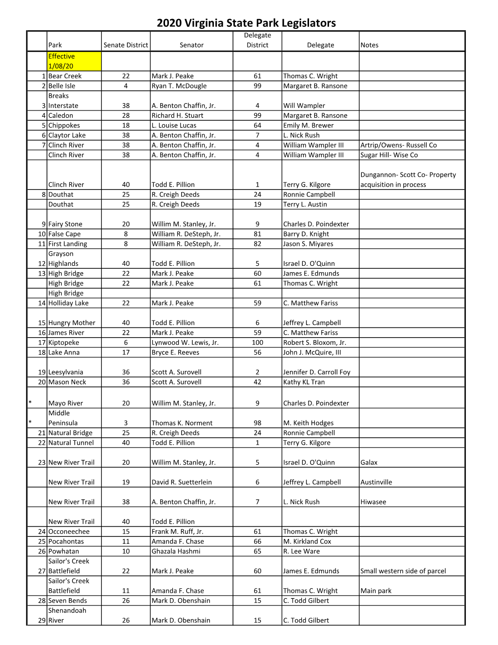 2020 Legislators List by Park.Xlsx