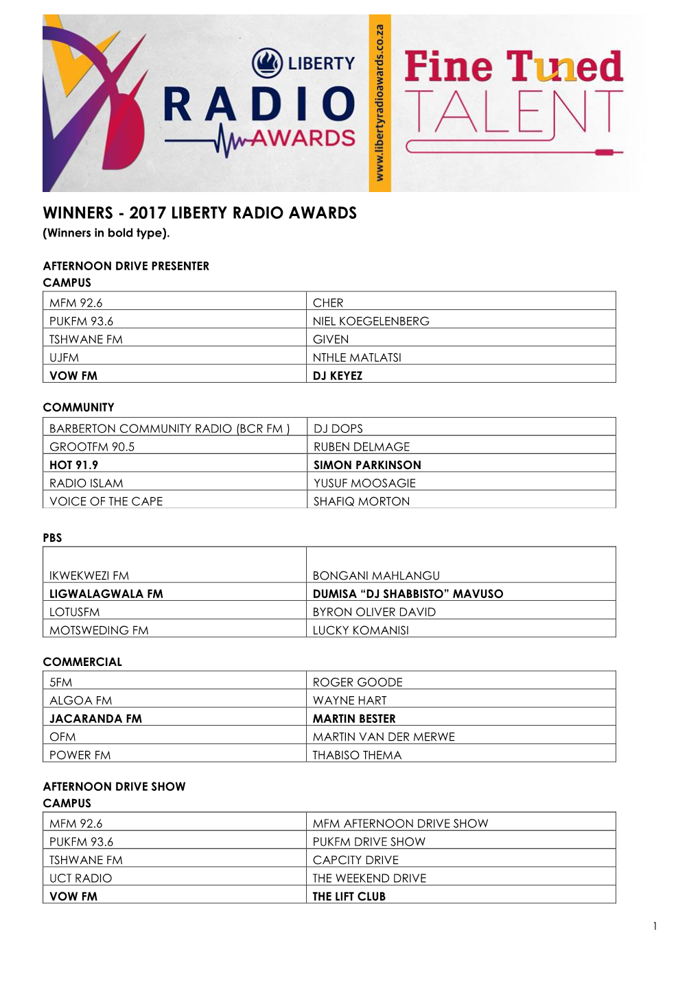 WINNERS - 2017 LIBERTY RADIO AWARDS (Winners in Bold Type)