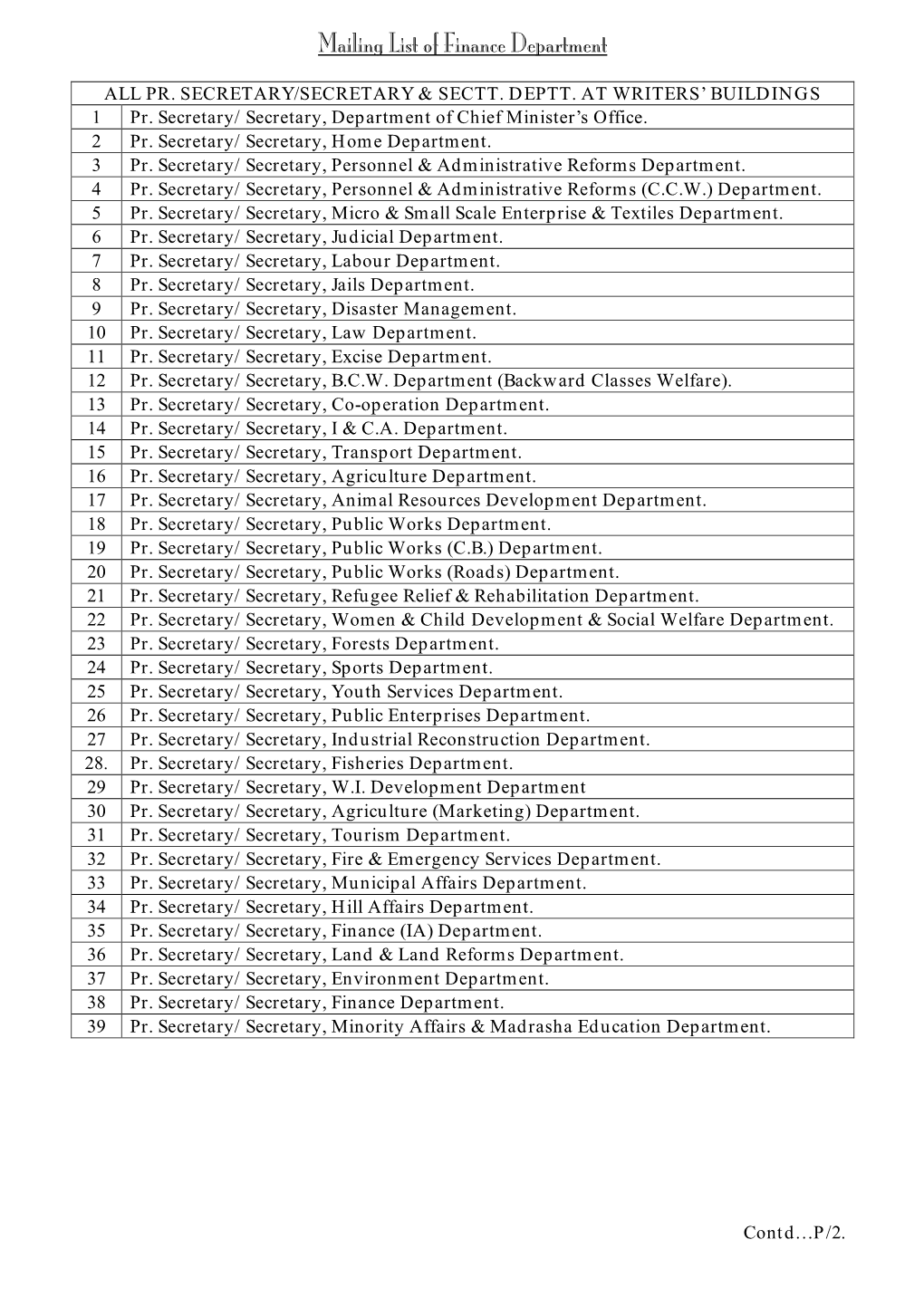 Mailing List of Finance Department