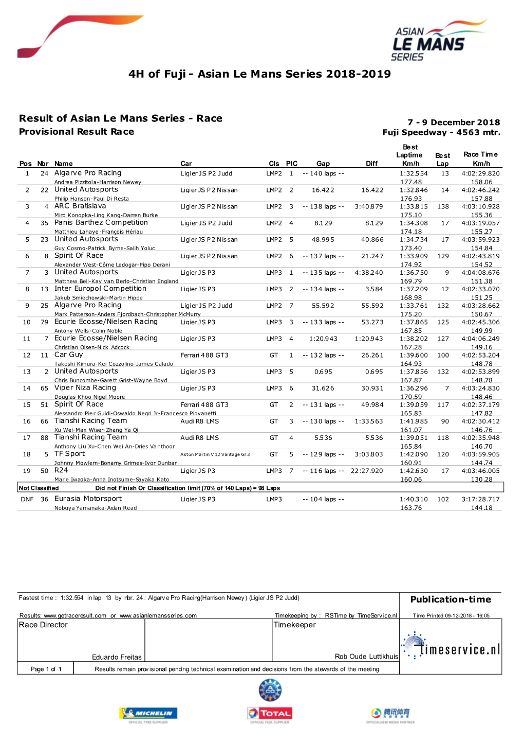 4H of Fuji - Asian Le Mans Series 2018-2019