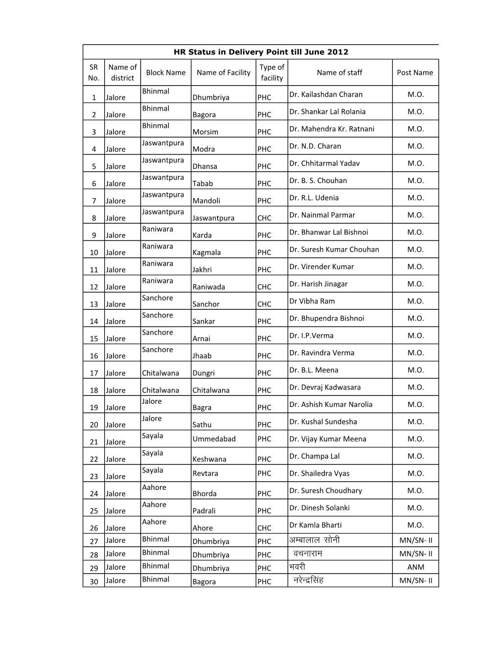 Division Jodhpur .Xlsx