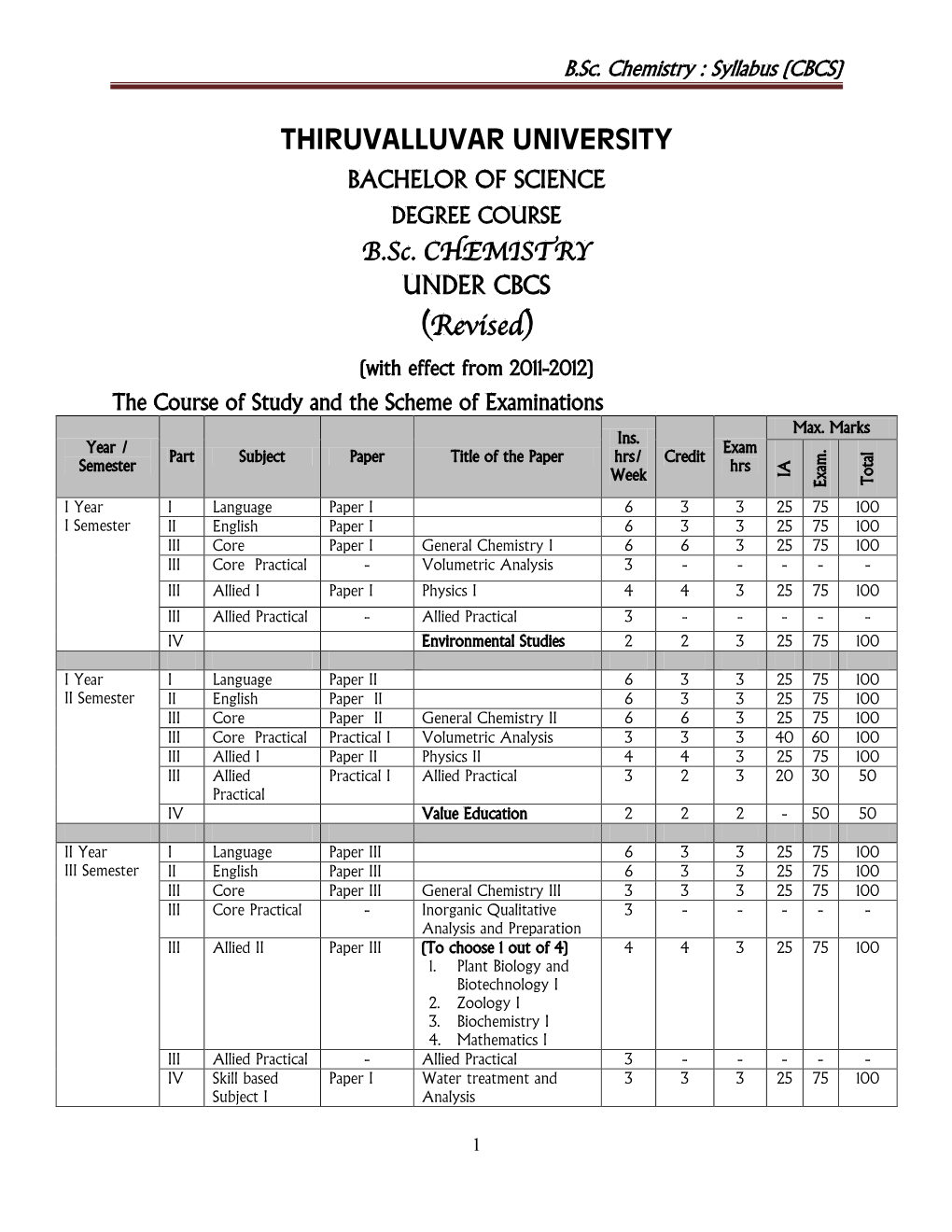 THIRUVALLUVAR UNIVERSITY BACHELOR of SCIENCE DEGREE COURSE B.Sc