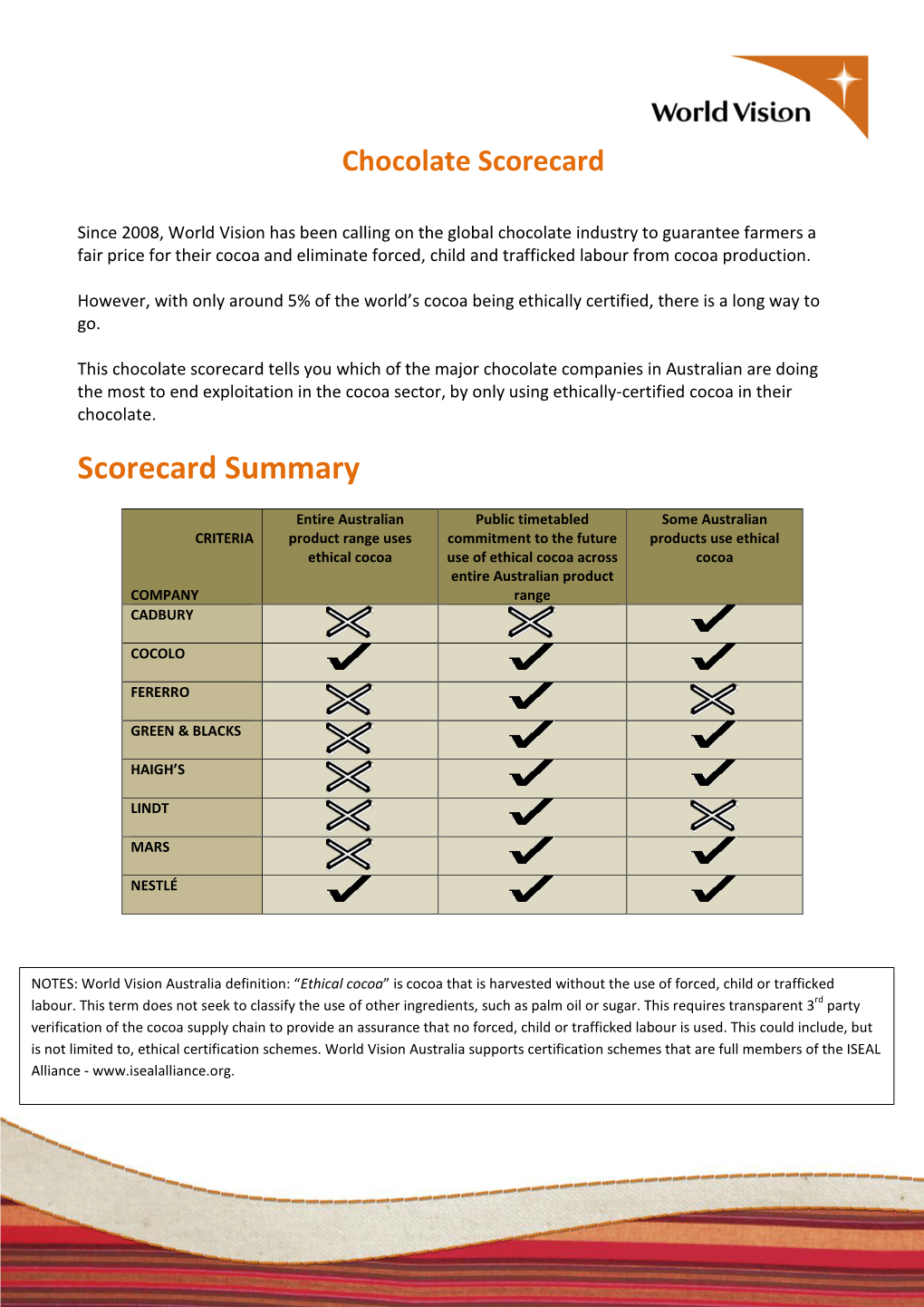 Scorecard Summary