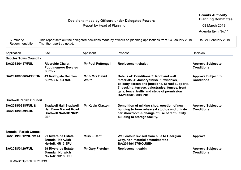 Delegated Decisions Report Pc080319