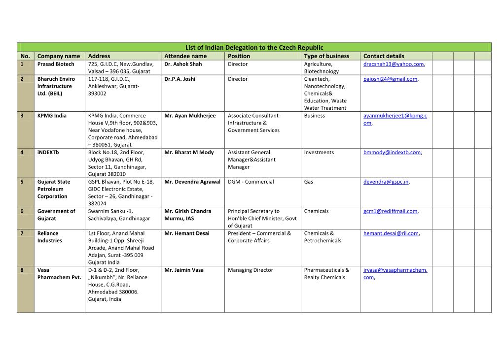 List of Indian Delegation to the Czech Republic No