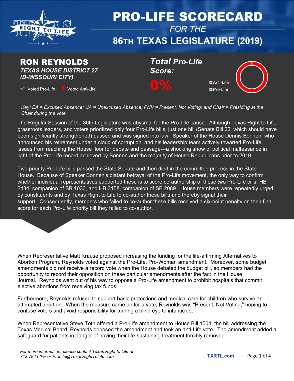 RON REYNOLDS Total Pro-Life Score