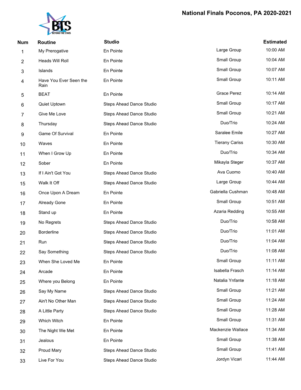 National Finals Poconos, PA 2020-2021