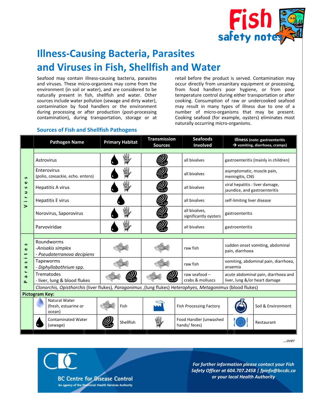 Illness-Causing Bacteria, Parasites and Viruses in Fish, Shellfish And