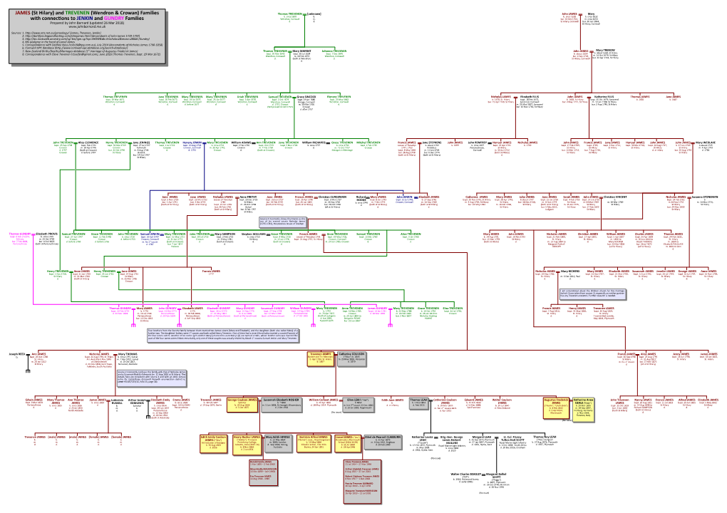 JAMES (St Hilary) and TREVENEN (Wendron & Crowan) Families With