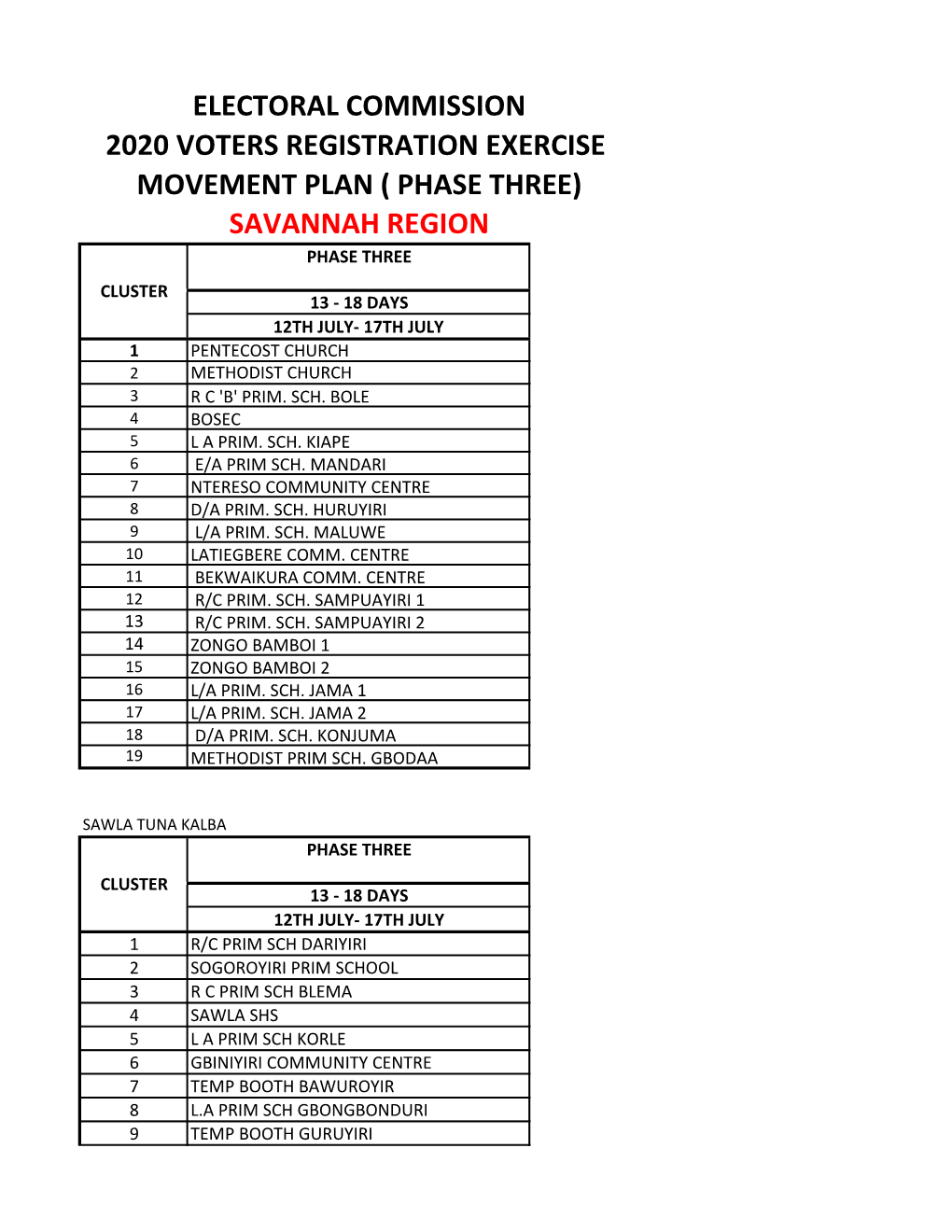 Electoral Commission 2020 Voters Registration Exercise Movement Plan ( Phase Three) Savannah Region