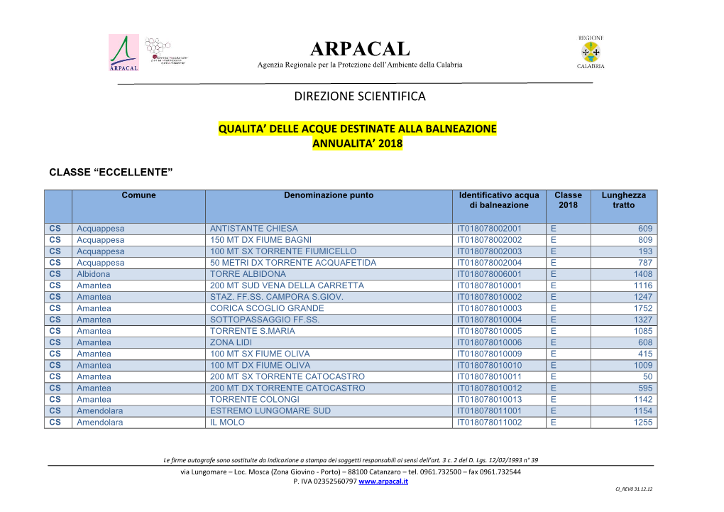 Classificazione Delle Acque Di Balneazione 2018