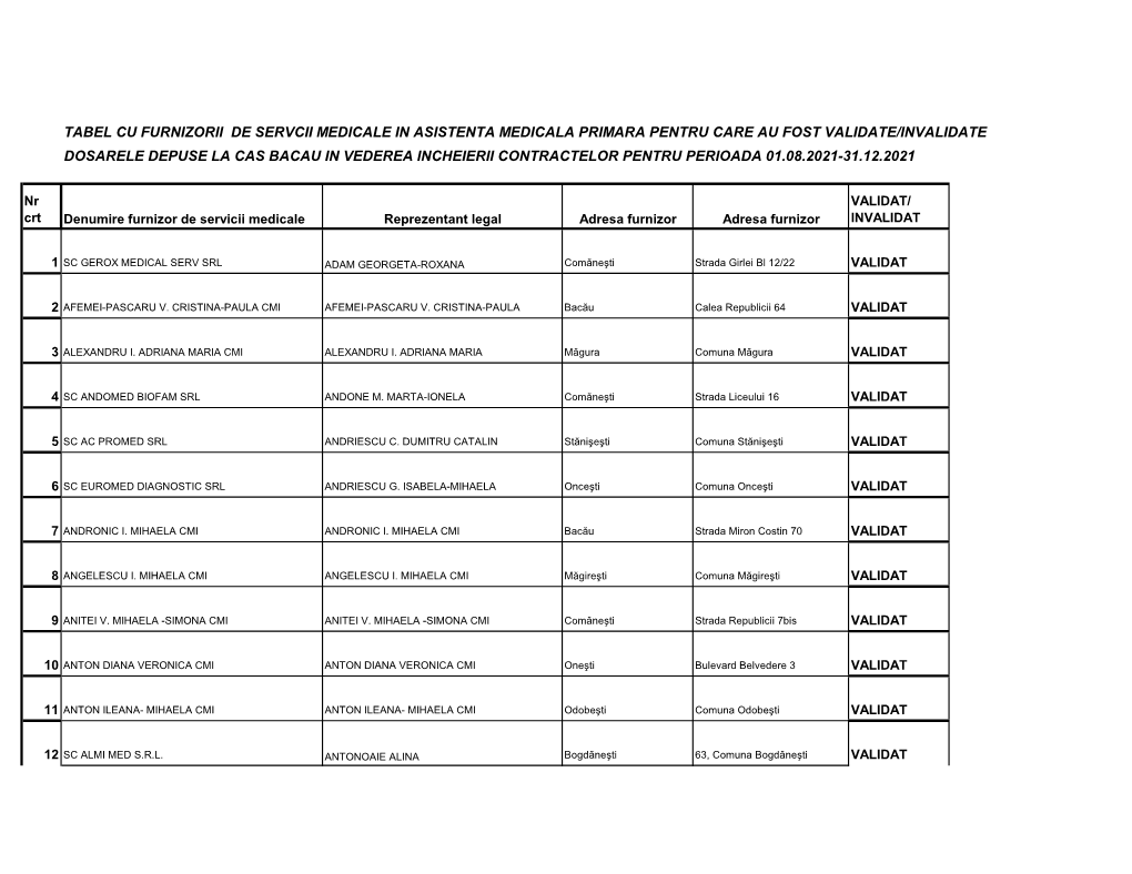 Tabel Cu Furnizorii De Servcii Medicale in Asistenta