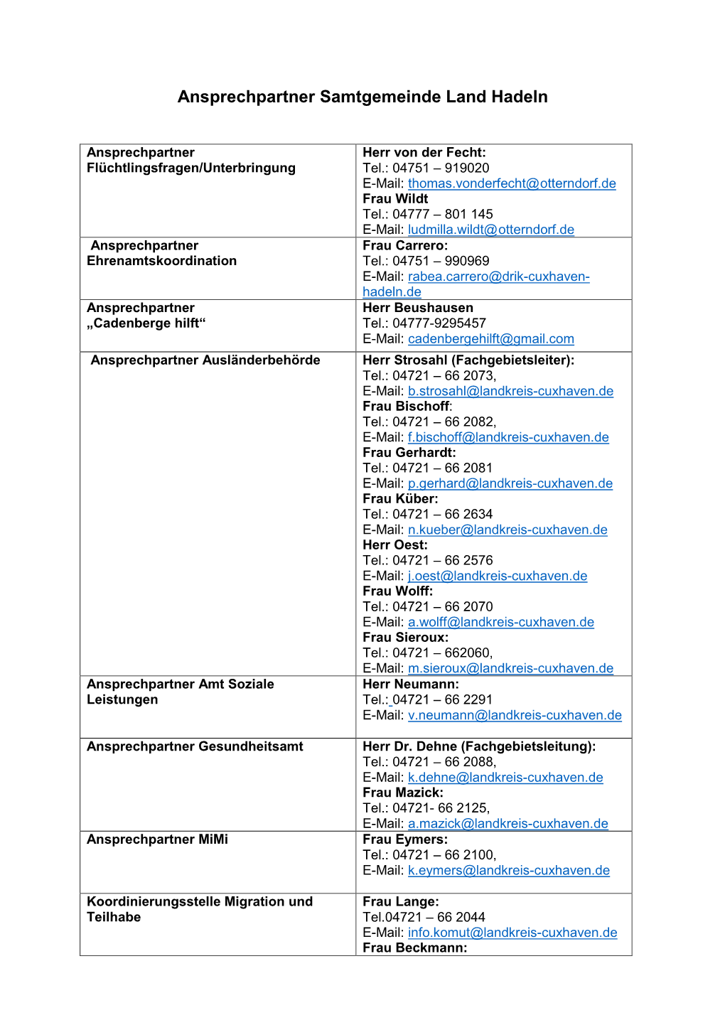 Ansprechpartner Samtgemeinde Land Hadeln