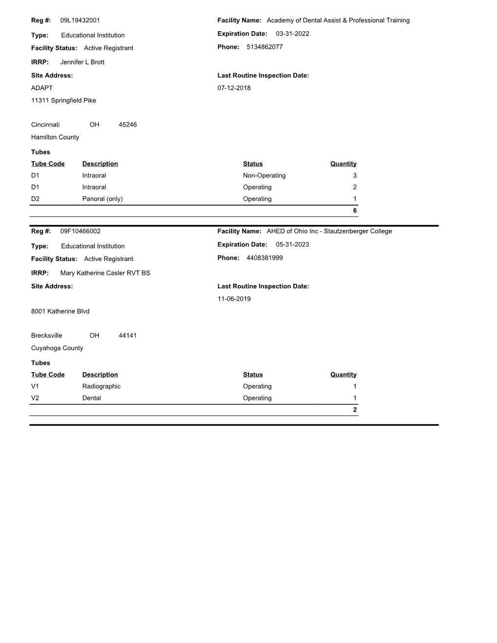 11311 Springfield Pike Cincinnati OH 45246 Active Registrant Facility