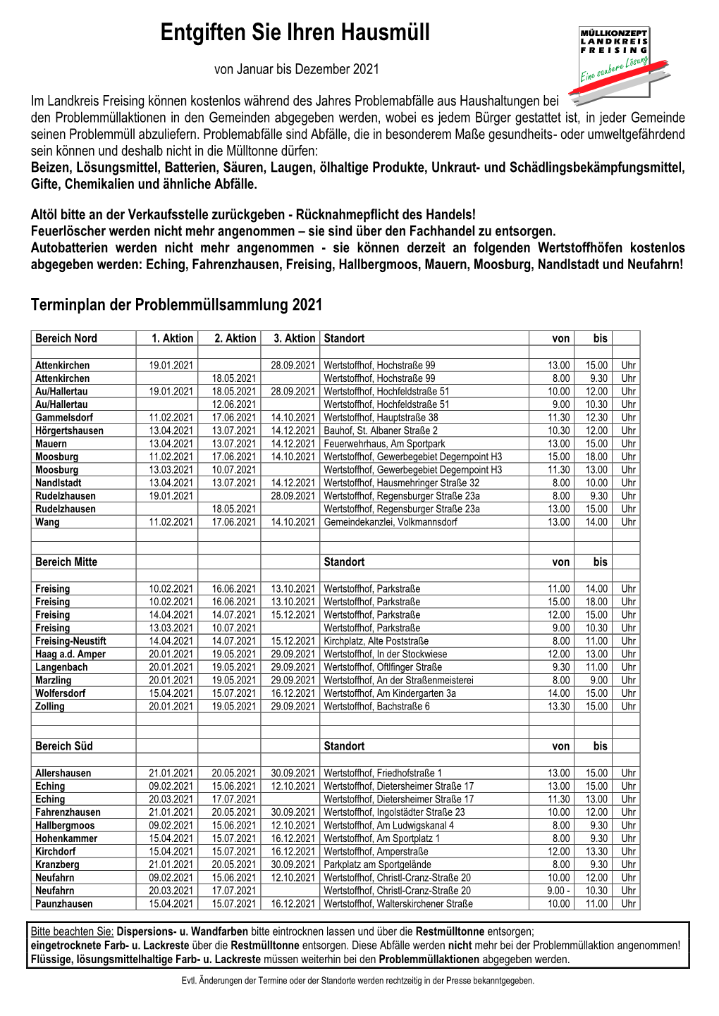 Problemmüllsammlungen 2021