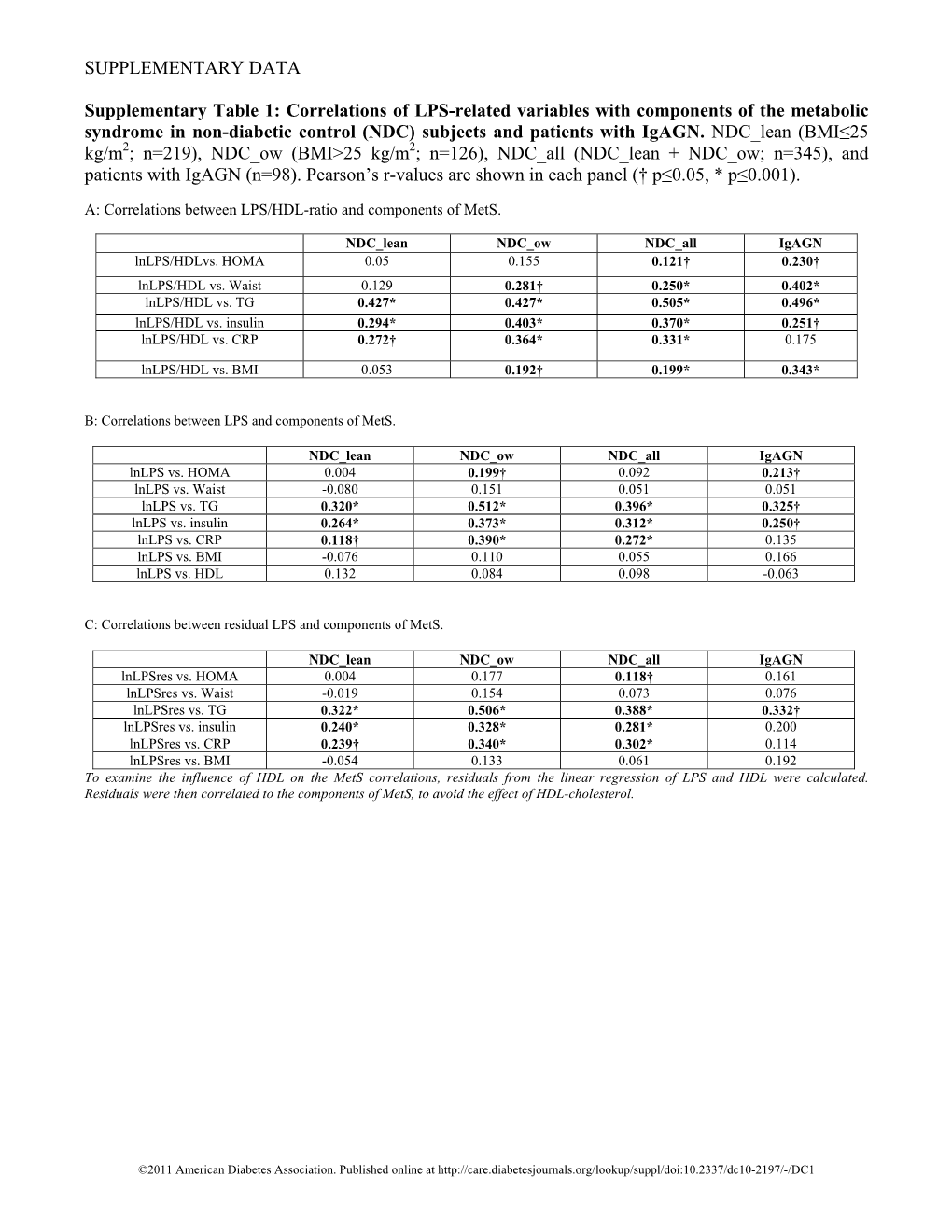 SUPPLEMENTARY DATA Supplementary