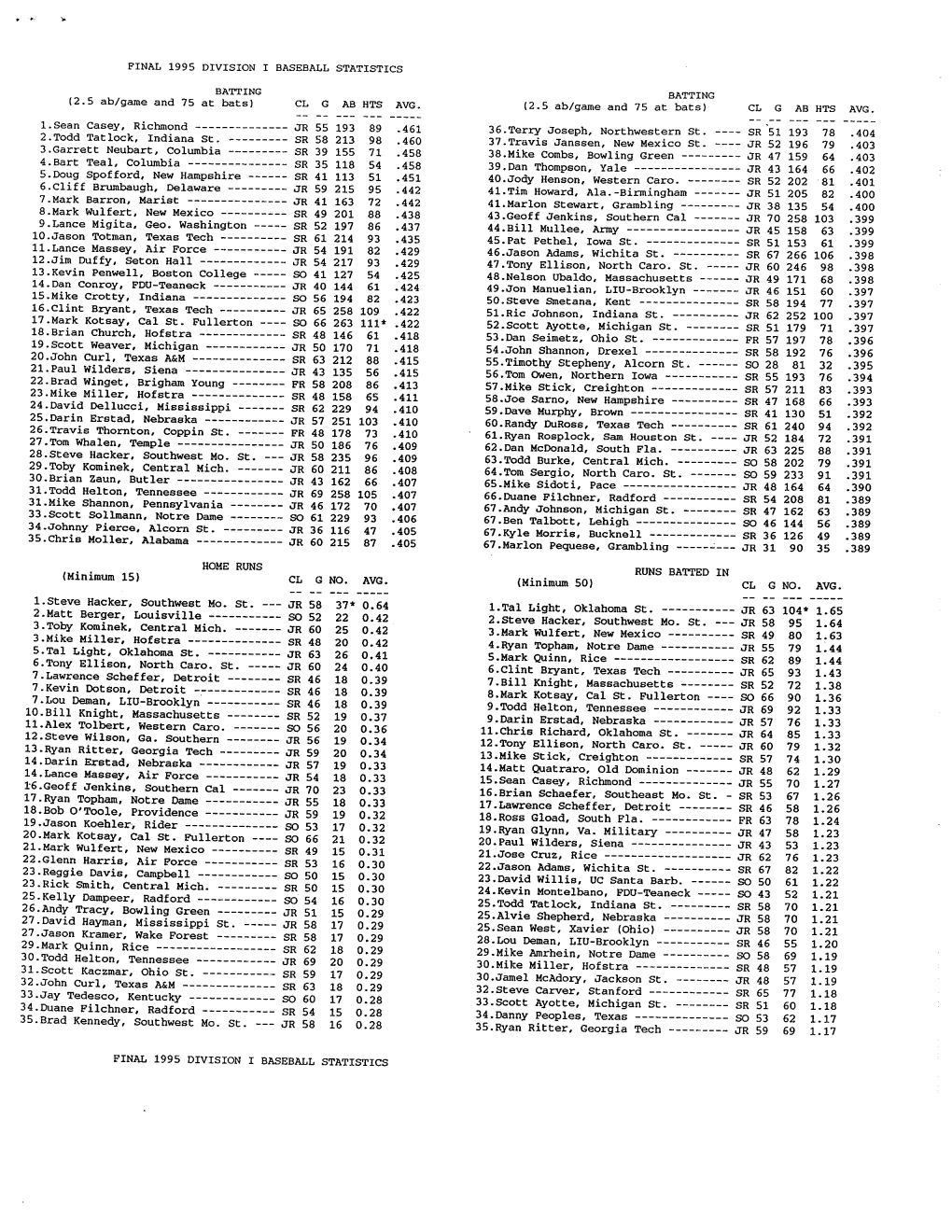 18. Brian Church, Hofstra ------SR 397 48 146 61