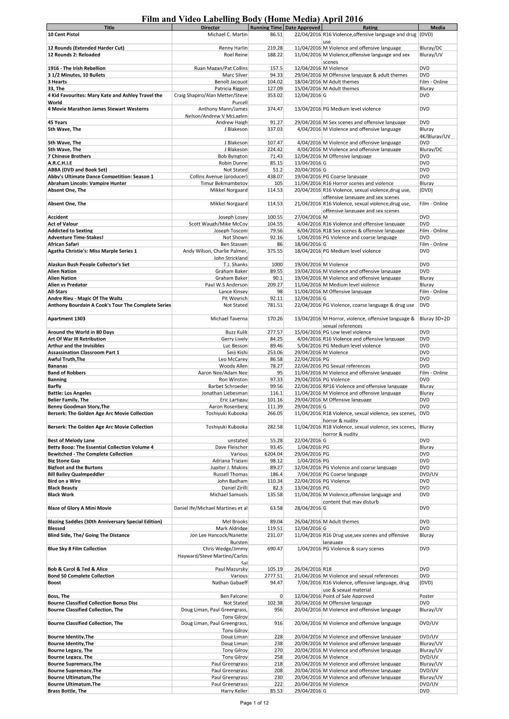 Film and Video Labelling Body (Home Media) April 2016 Title Director Running Time Date Approved Rating Media 10 Cent Pistol Michael C