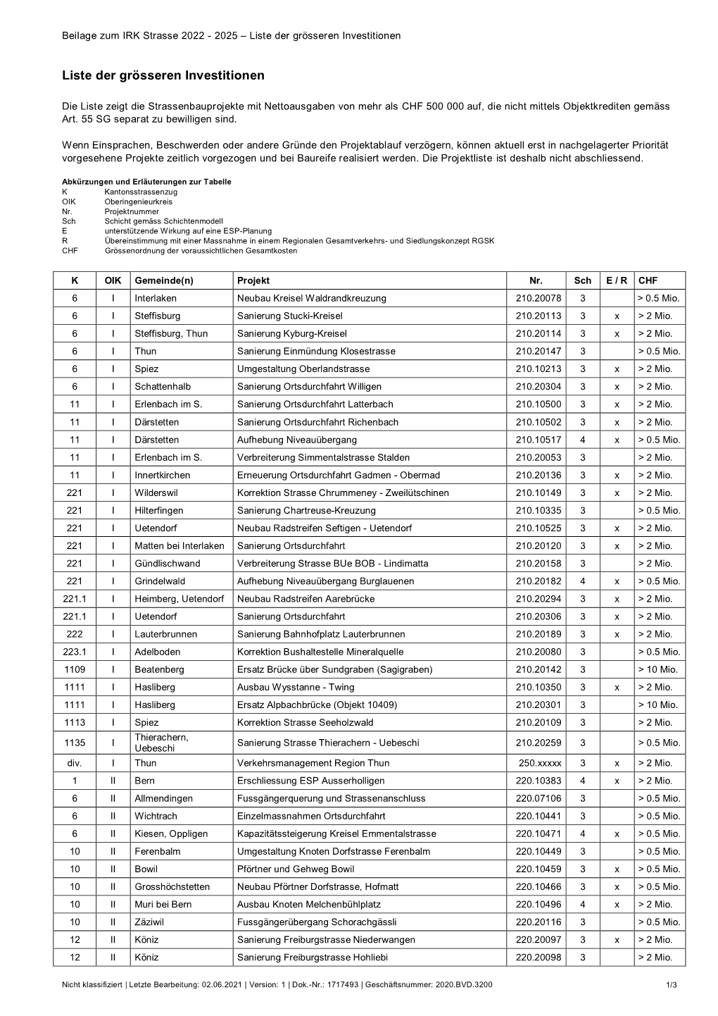 Liste Der Grösseren Investitionen