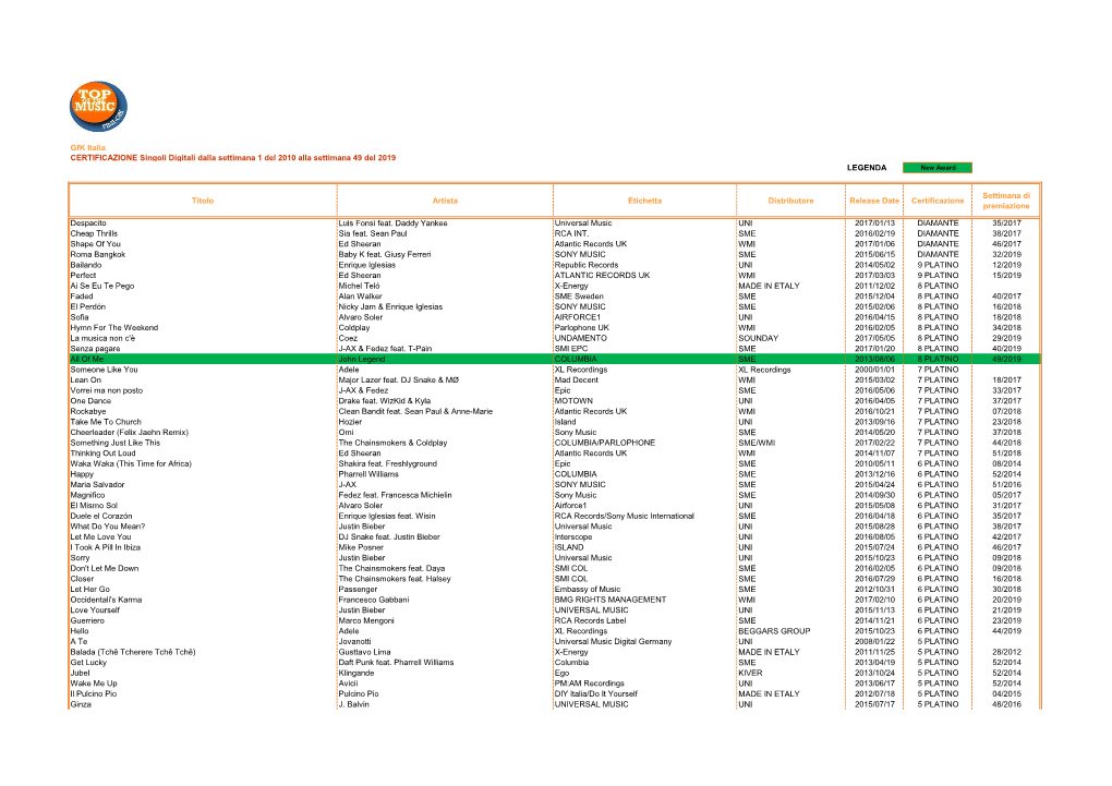 Gfk Italia CERTIFICAZIONE Singoli Digitali Dalla Settimana 1 Del 2010 Alla Settimana 49 Del 2019 LEGENDA New Award