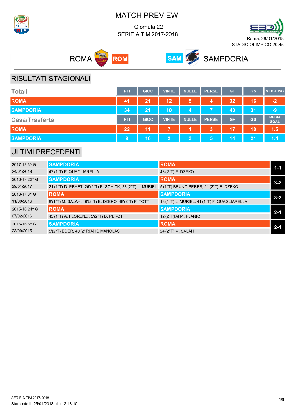 Match Preview Roma Sampdoria