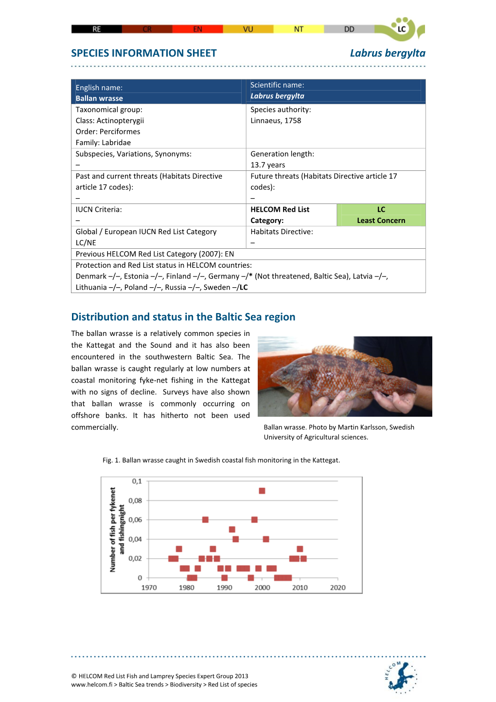 HELCOM Red List