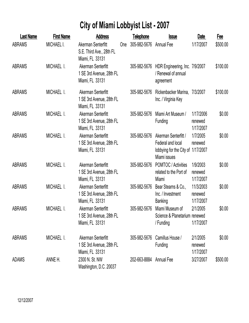 Lobbyist List 2007