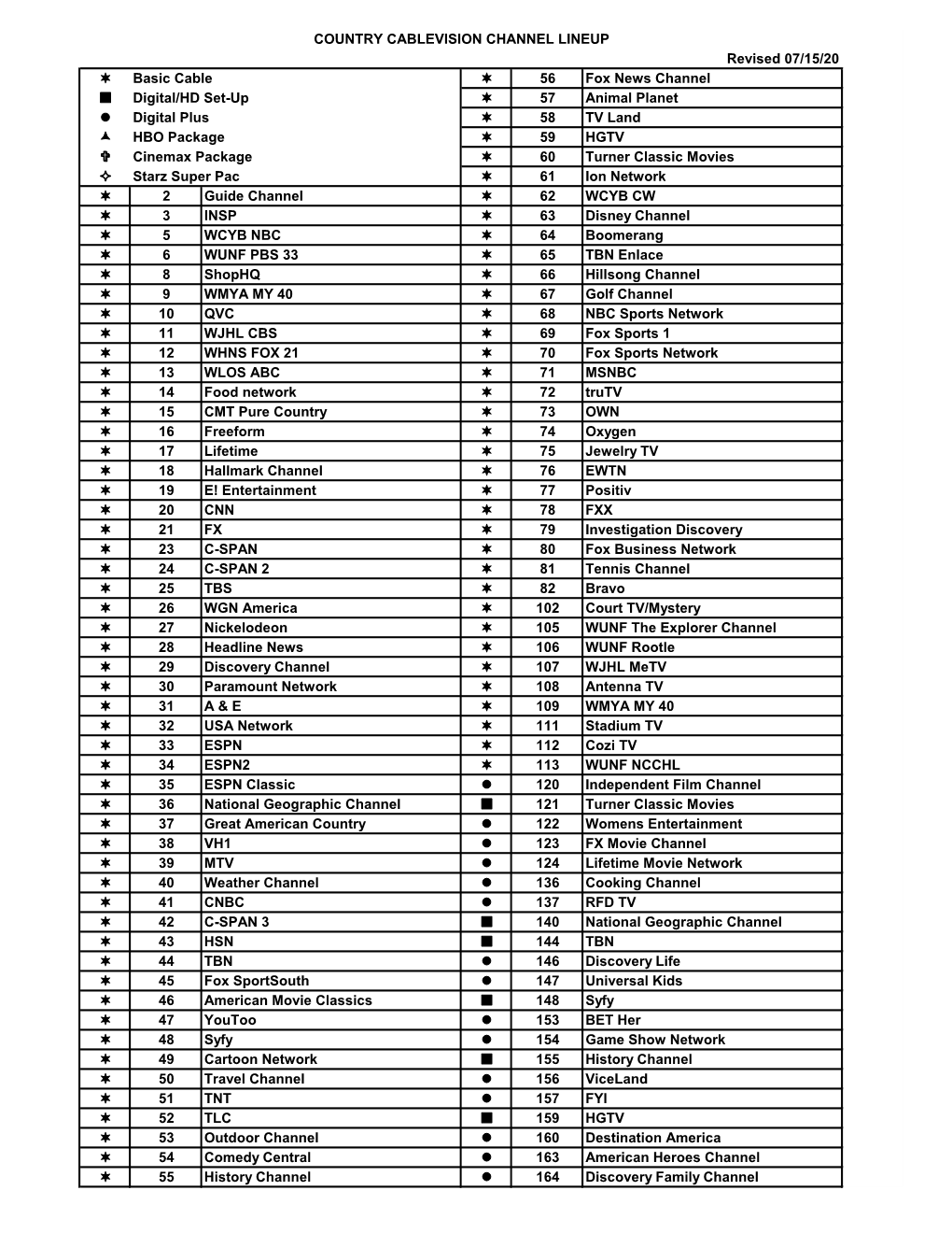 Revised 07/15/20 56 Fox News Channel 57 Animal Planet 58 TV Land 59 HGTV 60 Turner Class