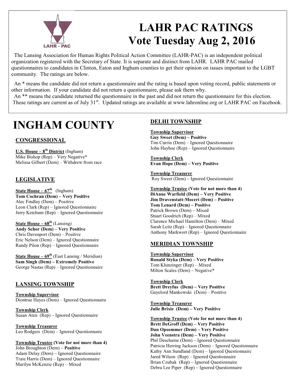 LAHR PAC RATINGS Vote Tuesday Aug 2, 2016 INGHAM COUNTY