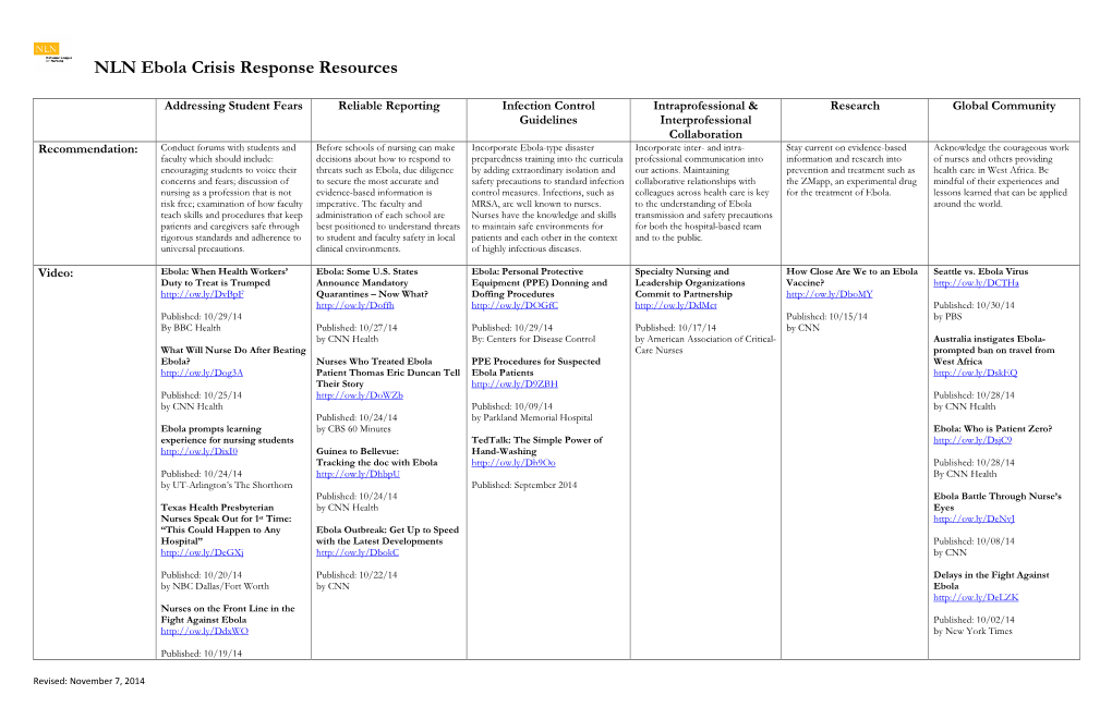 NLN Ebola Crisis Response Resources