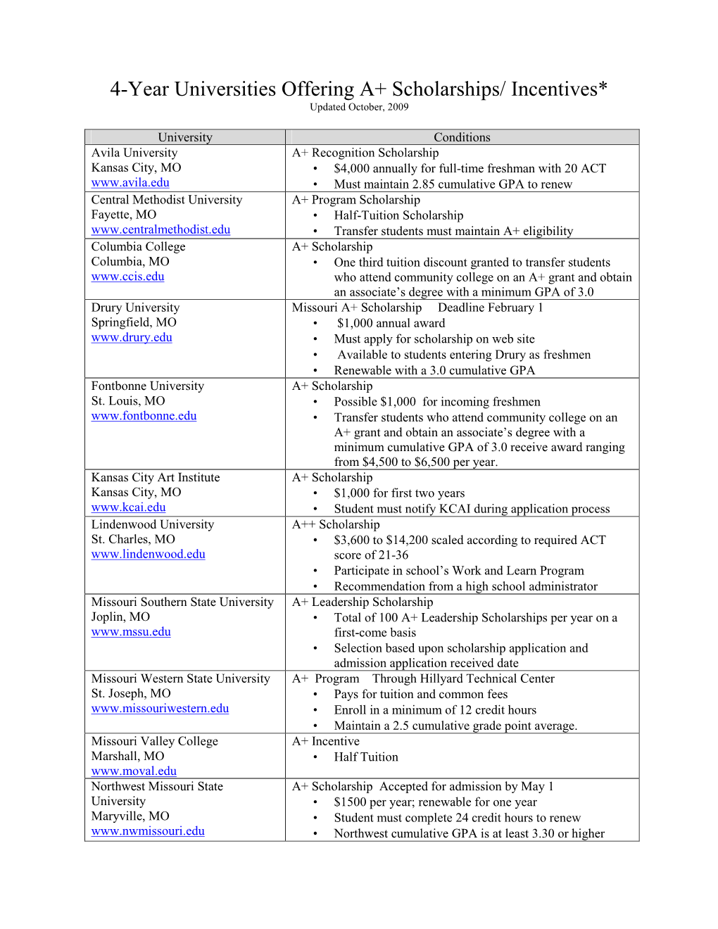 4-Year Universities Offering A+ Scholarships/ Incentives* Updated October, 2009