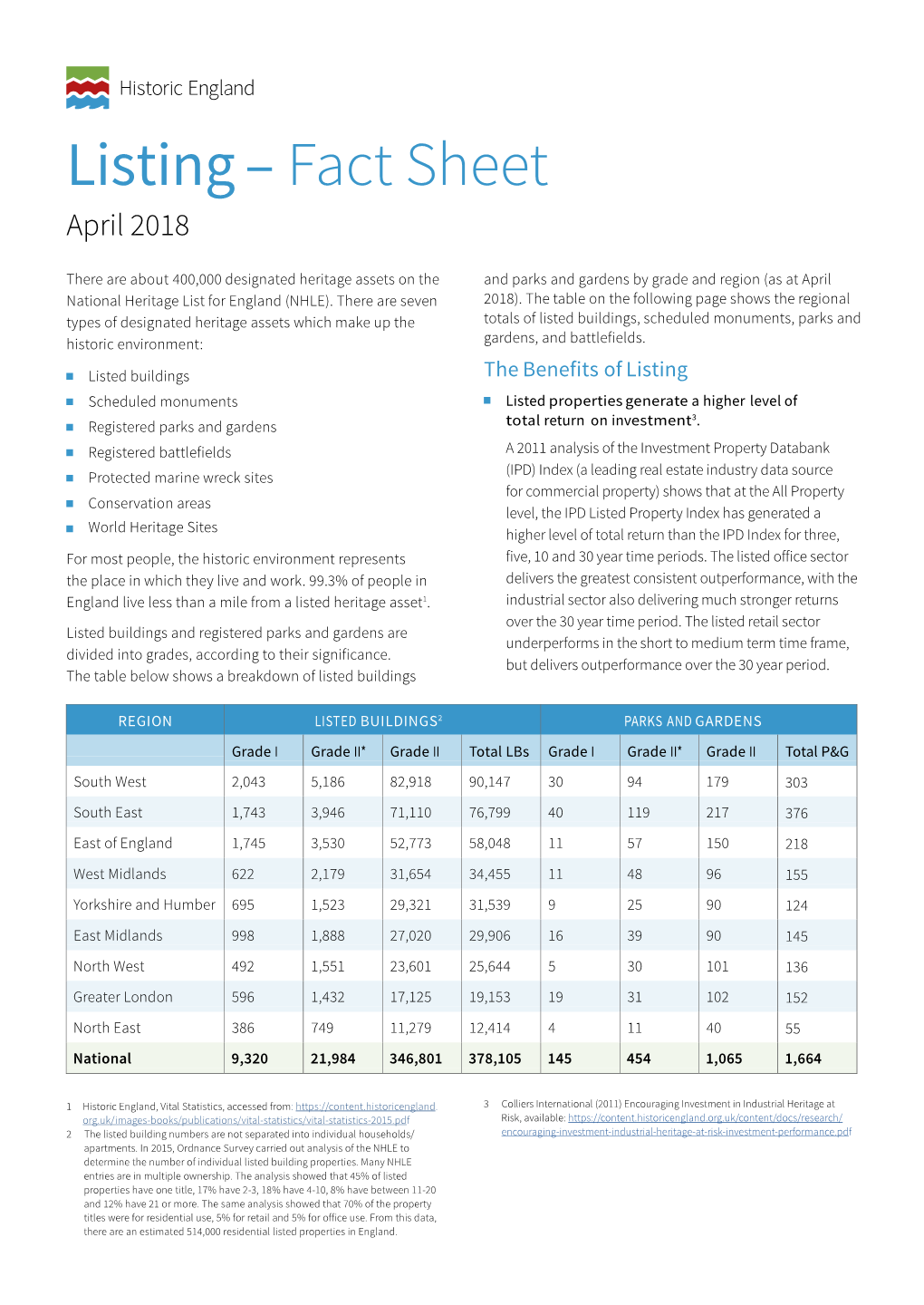 Listing – Fact Sheet April 2018