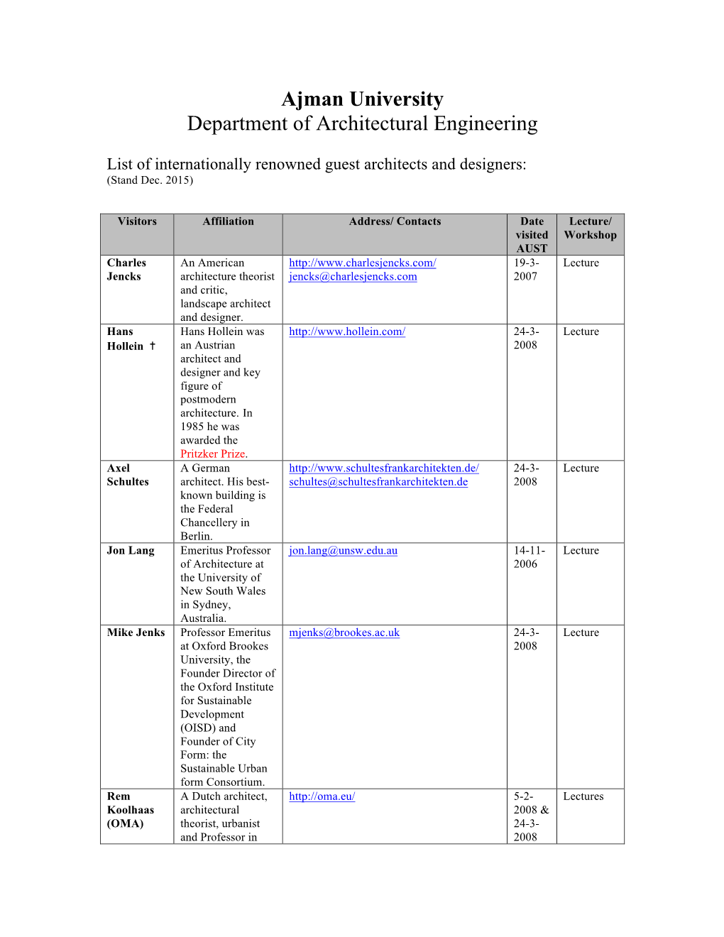 Ajman University Department of Architectural Engineering