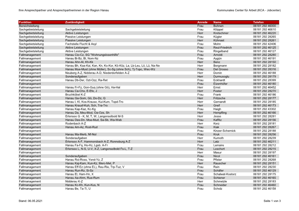 Ihre Ansprechpartner Und Ansprechpartnerinnen in Der Region Hanau Kommunales Center Für Arbeit (KCA - Jobcenter)