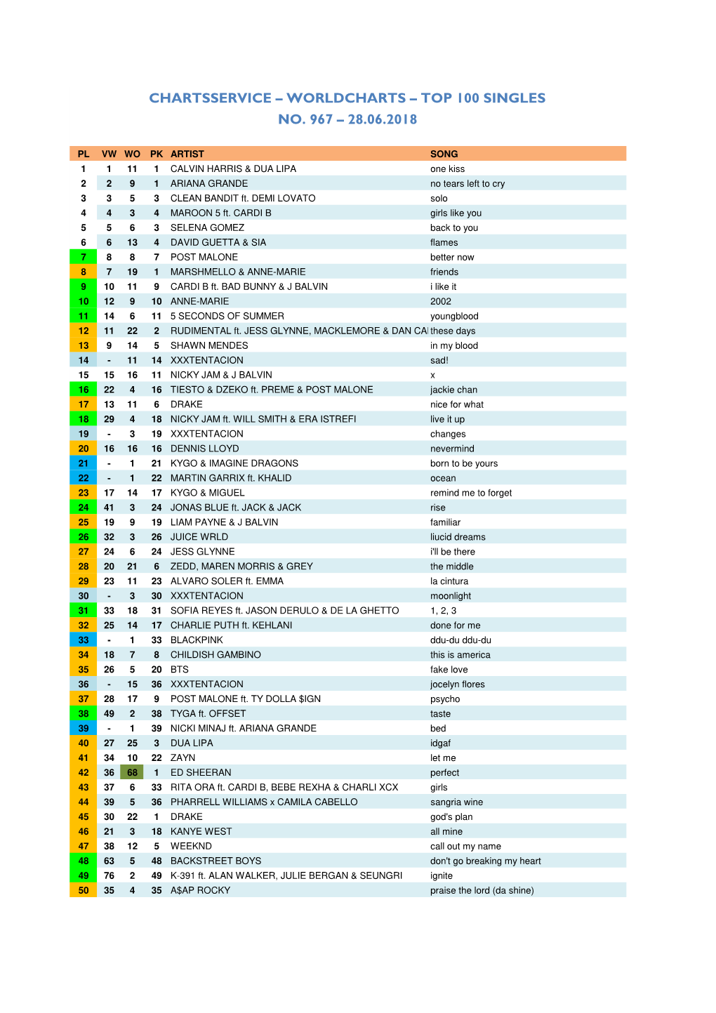 Worldcharts TOP 100 + Album TOP 50 Vom 28.06.2018