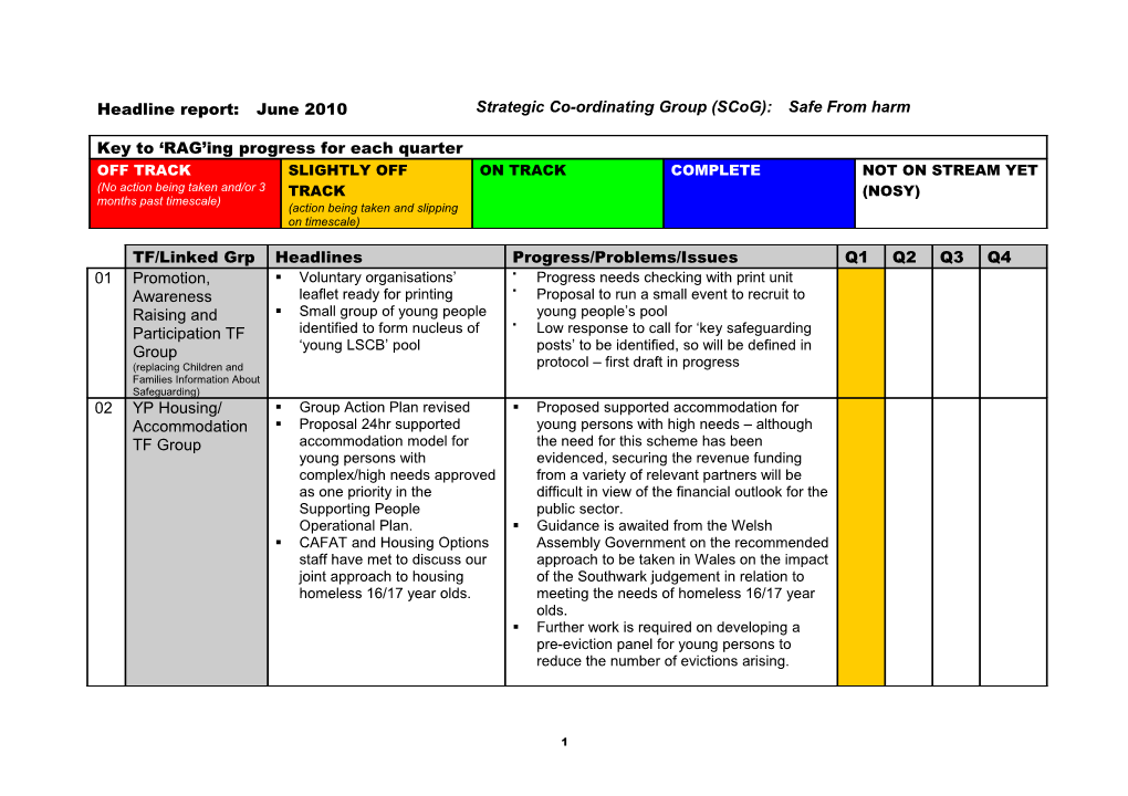 OVERALL Scog PERFORMANCE RATING