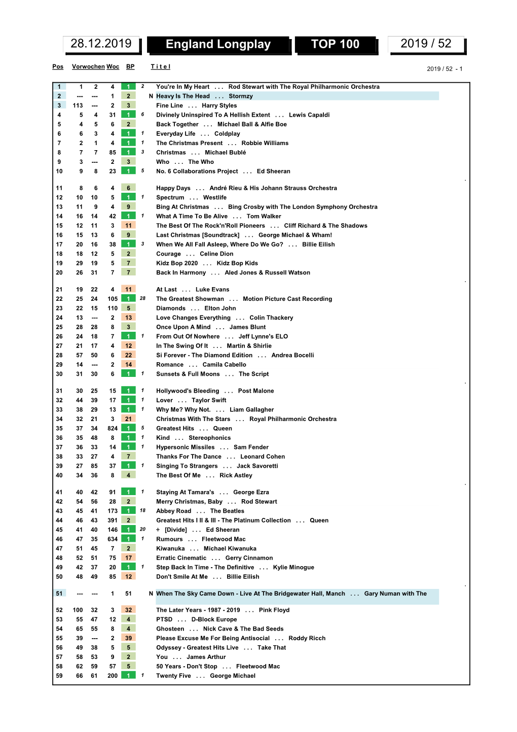 England Longplay TOP 100 2019 / 52 28.12.2019