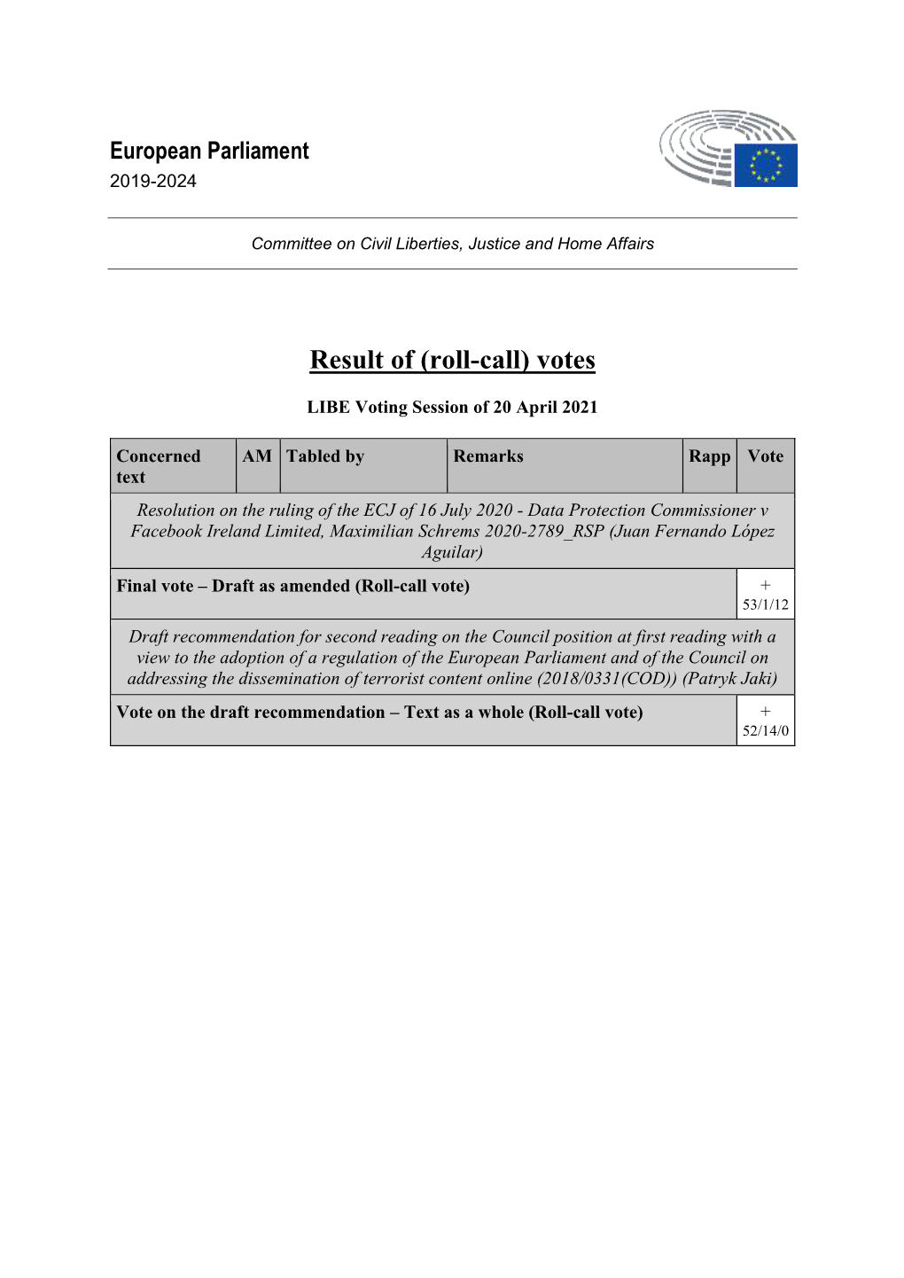 Result of (Roll-Call) Votes