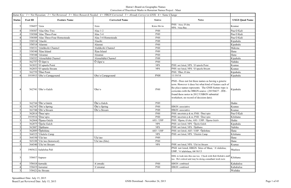 Hawaiʻi Board on Geographic Names Correction of Diacritical Marks In