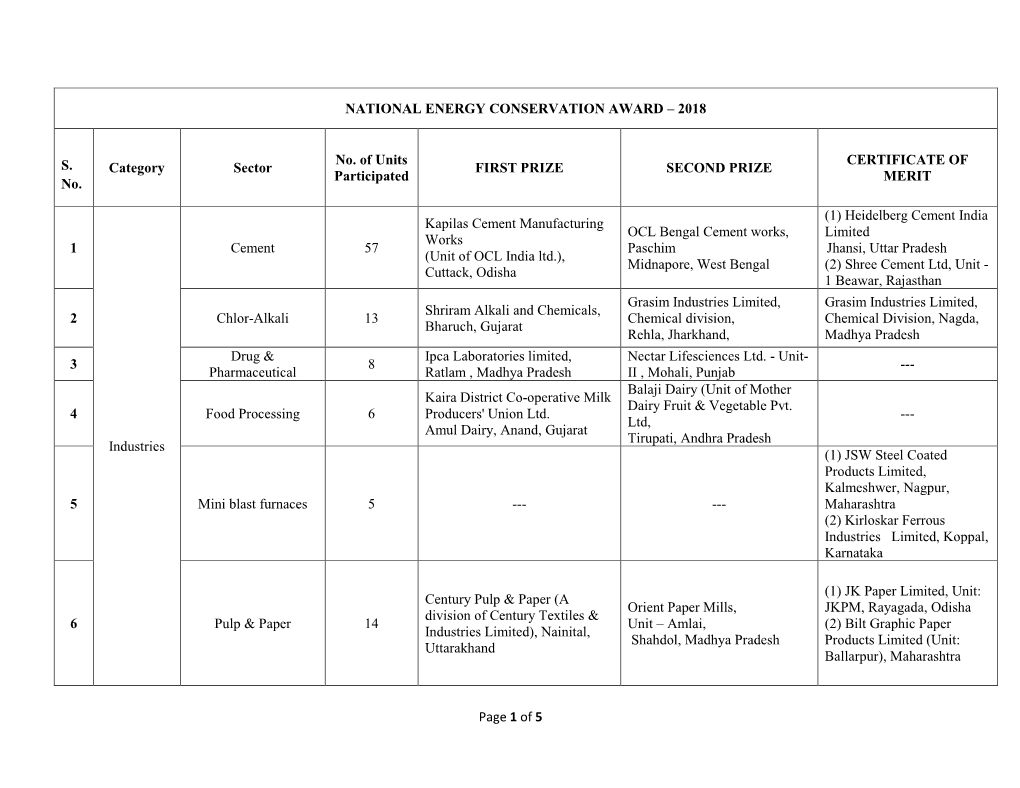 Page 1 of 5 NATIONAL ENERGY CONSERVATION AWARD – 2018 S. No. Category Sector No. of Units Participated FIRST PRIZE SECOND