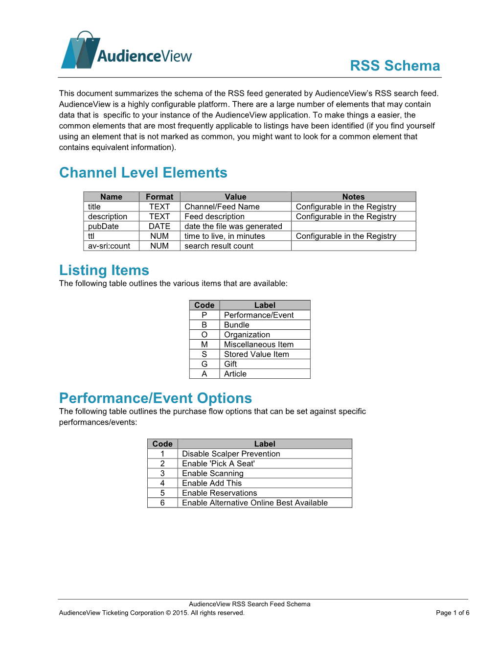 RSS Schema Channel Level Elements Listing Items Performance