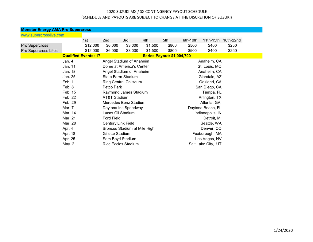 2020 Suzuki Mx / Sx Contingency Payout Schedule (Schedule and Payouts Are Subject to Change at the Discretion of Suzuki) 1/24/20