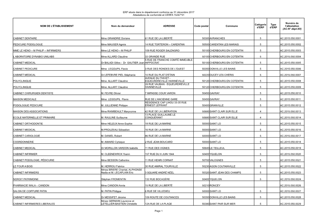 Access Erp Listeerp Manche.Pdf