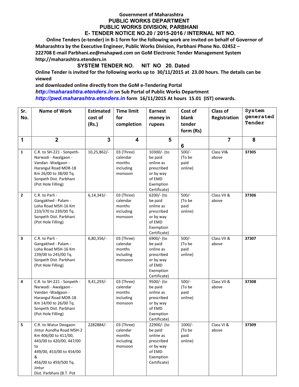 Tender Notice No.20 / 2015-2016 / Internal Nit No