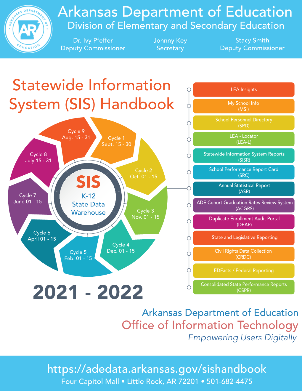 Statewide Information System (Sis) Handbook