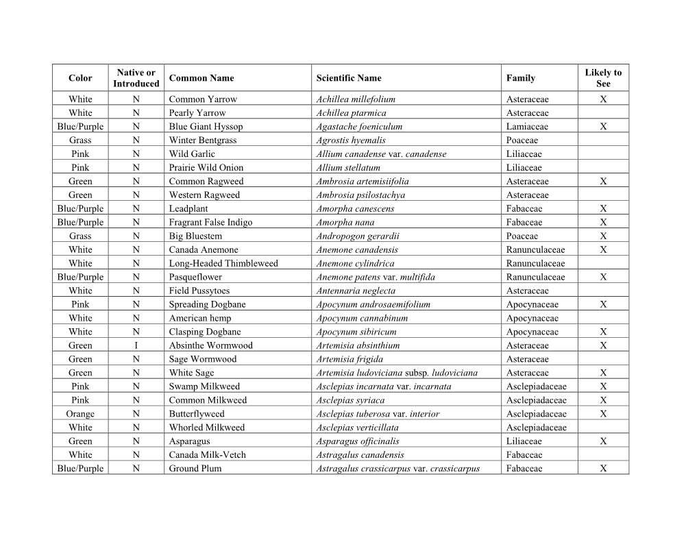 Color Native Or Introduced Common Name Scientific Name Family Likely to See White N Common Yarrow Achillea Millefolium Asteracea