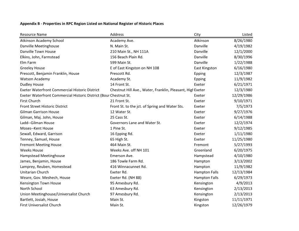 Properties on the National Register of Historic Places in the RPC Region